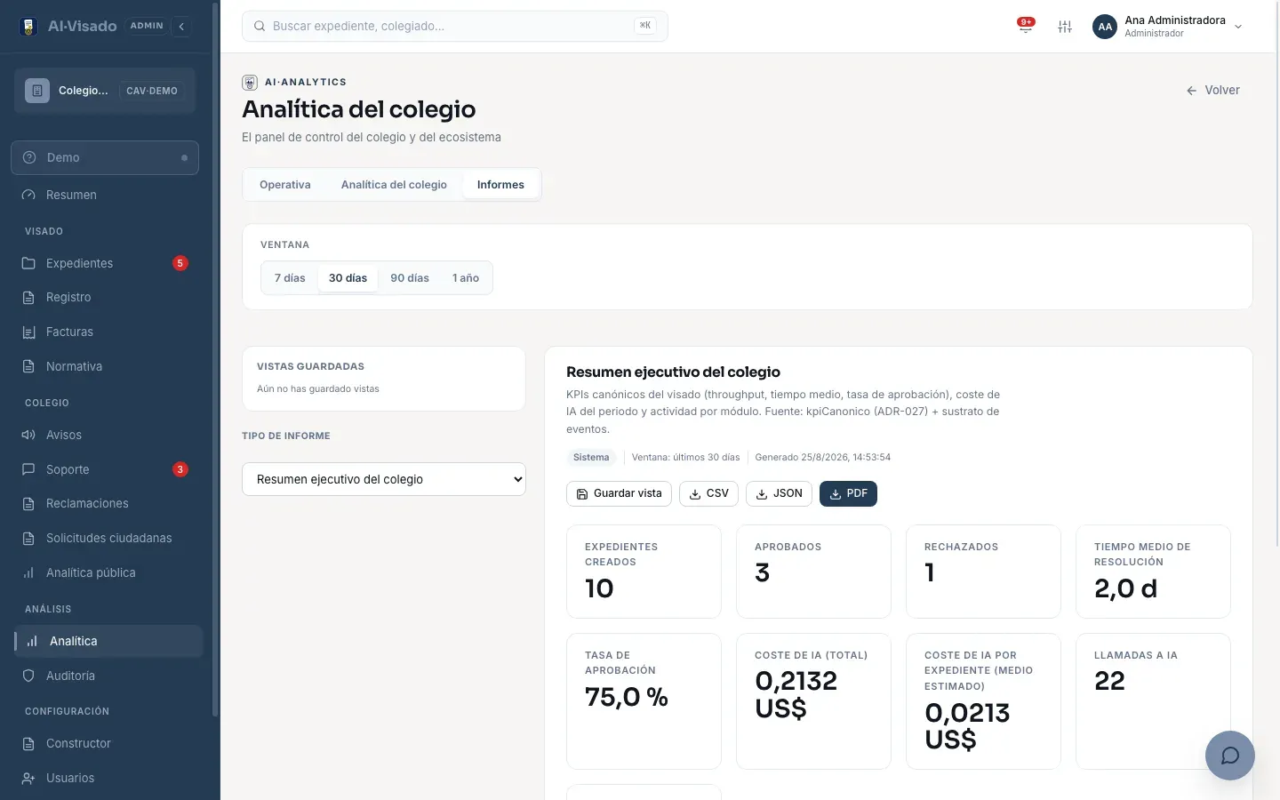 Centro de Informes de AI·Analytics: informe de resumen ejecutivo con KPIs de expedientes, tiempo medio de resolución, tasa de aprobación y coste de IA, con botones de exportar a CSV y PDF
