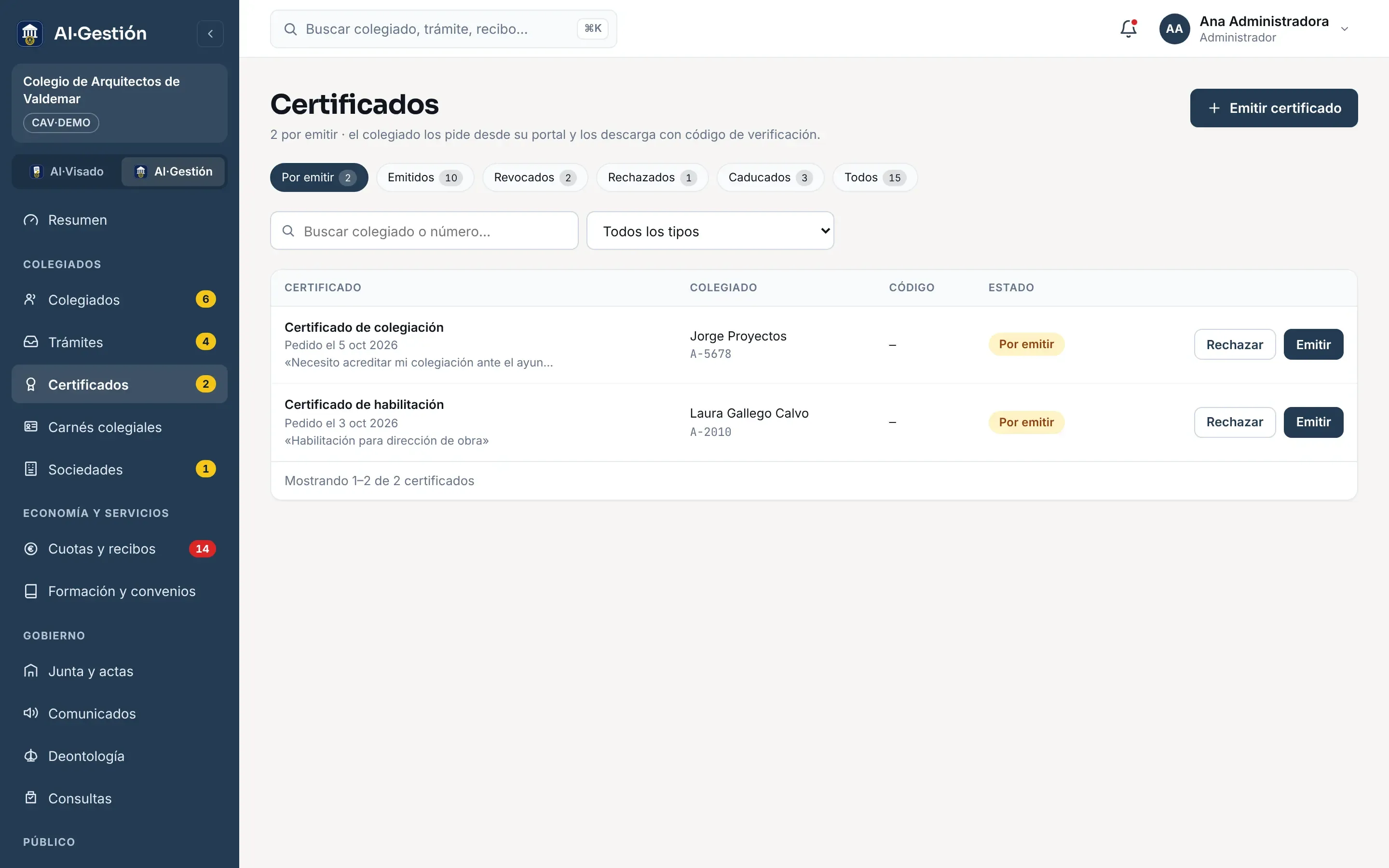 Pantalla de certificados de AI·Gestión: dos solicitudes por emitir, una de colegiación y una de habilitación, cada una con el motivo que escribió el colegiado y los botones Rechazar y Emitir, y pestañas para los emitidos, revocados, rechazados y caducados.