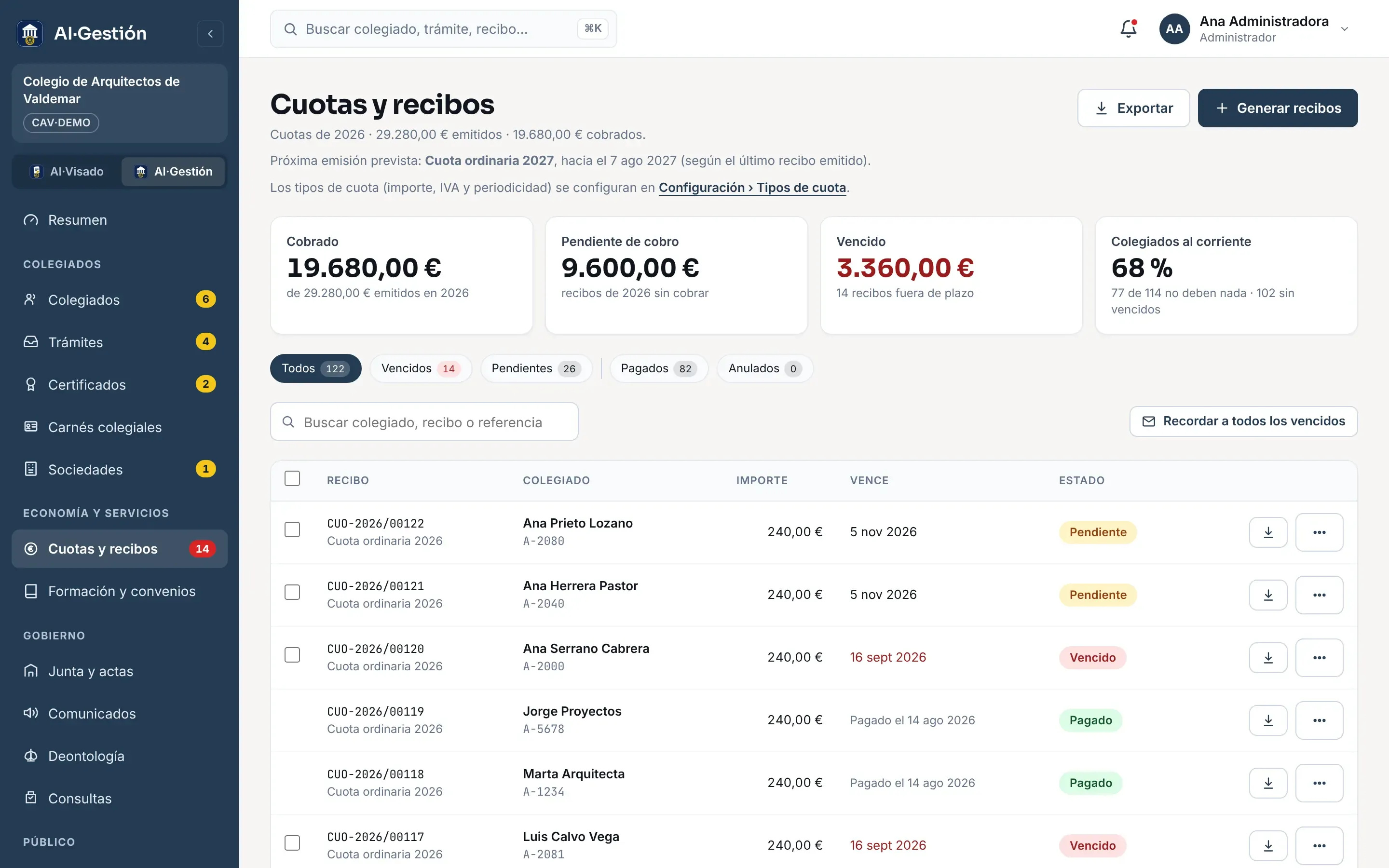Pantalla de cuotas y recibos: 19.680 € cobrados, 9.600 € pendientes y 3.360 € vencidos, el 68 % de los colegiados al corriente, y la lista de recibos numerados con colegiado, importe, vencimiento y estado pendiente, pagado o vencido.