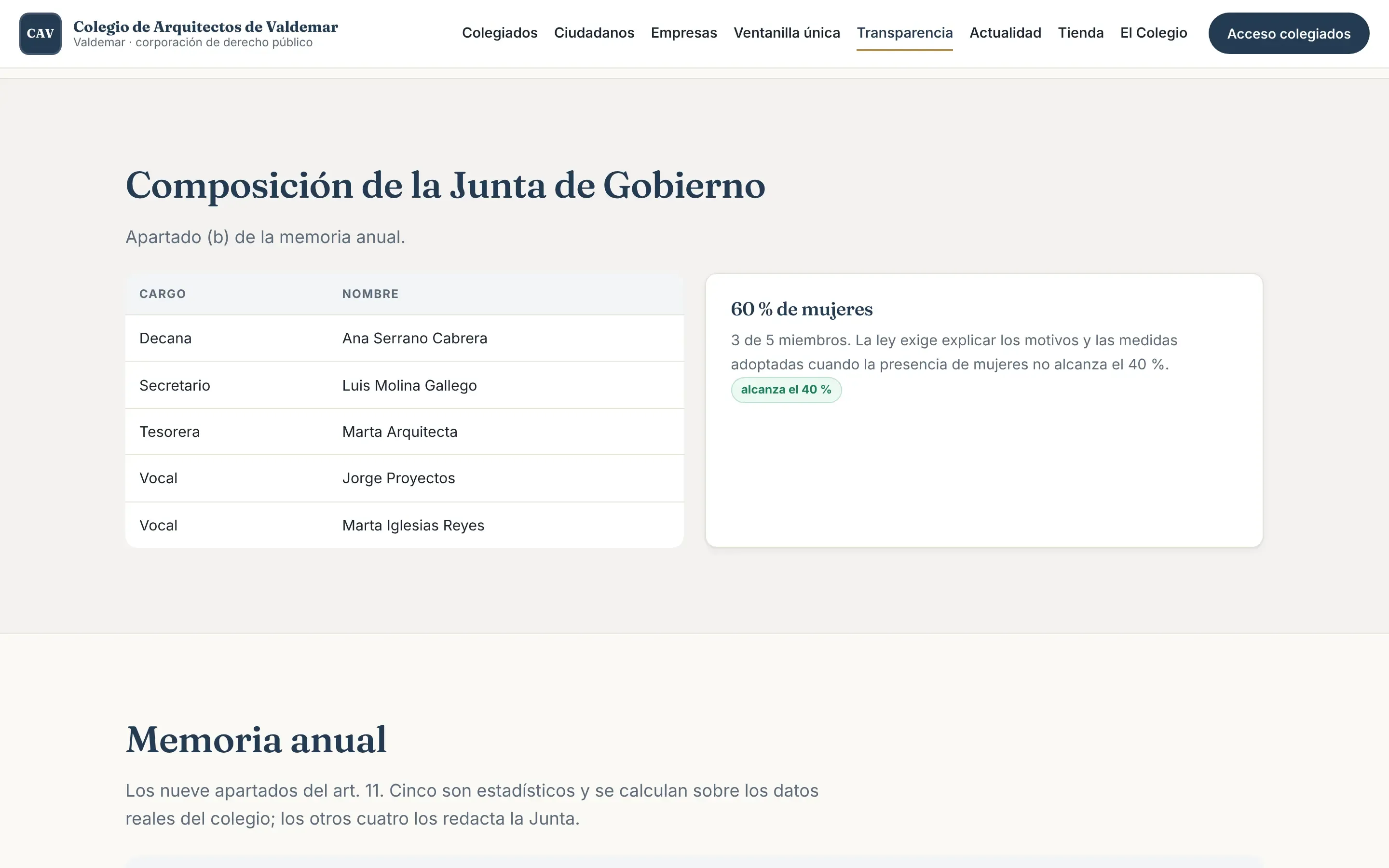 Portal de transparencia de la web de demostración: composición de la Junta de Gobierno con cargo y nombre de cada miembro, y una tarjeta que indica el porcentaje de mujeres y si alcanza el 40 %.
